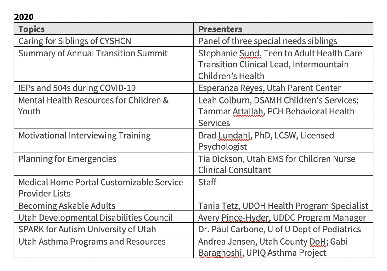 2020 UCCCN Topics and Presenters