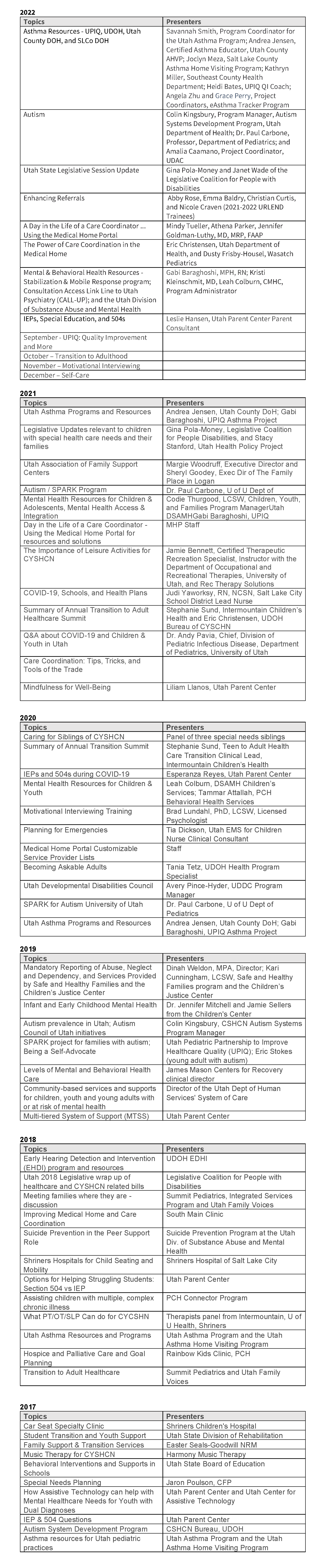 UCCCN 2017-2022 Topics Table