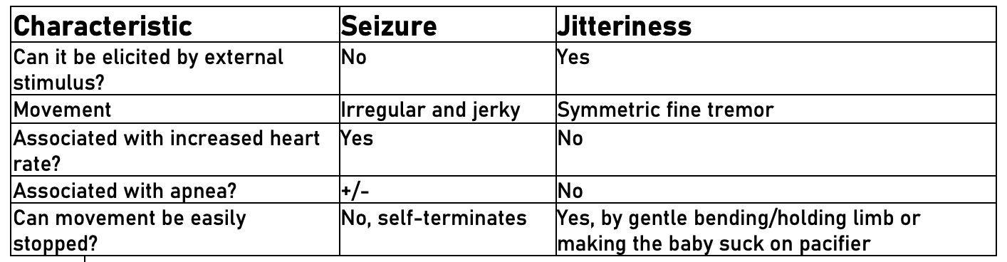 A table to differentiate the characteristics of seizures vs. jitteriness in newborns